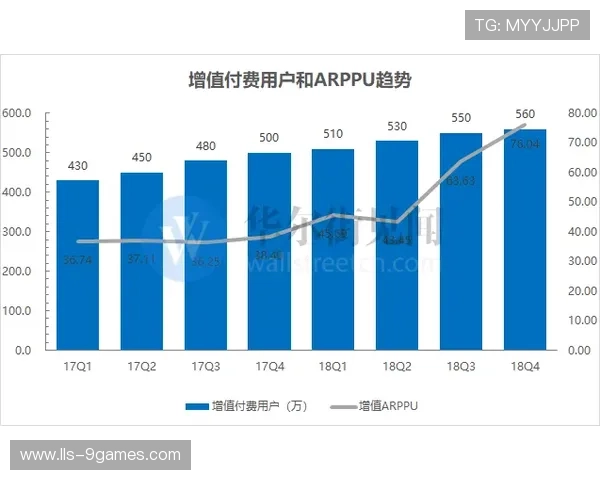 虚拟商品交易平台兴起 创造二次营收